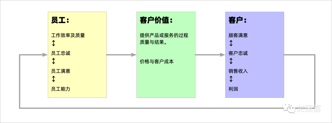 客户体验：关于员工净推荐值(eNPS)，你不知道的事！